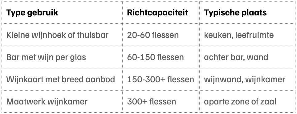 tabel welke klimaatkast te kiezen