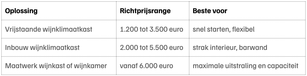 tabel prijzen wijnklimaatkast