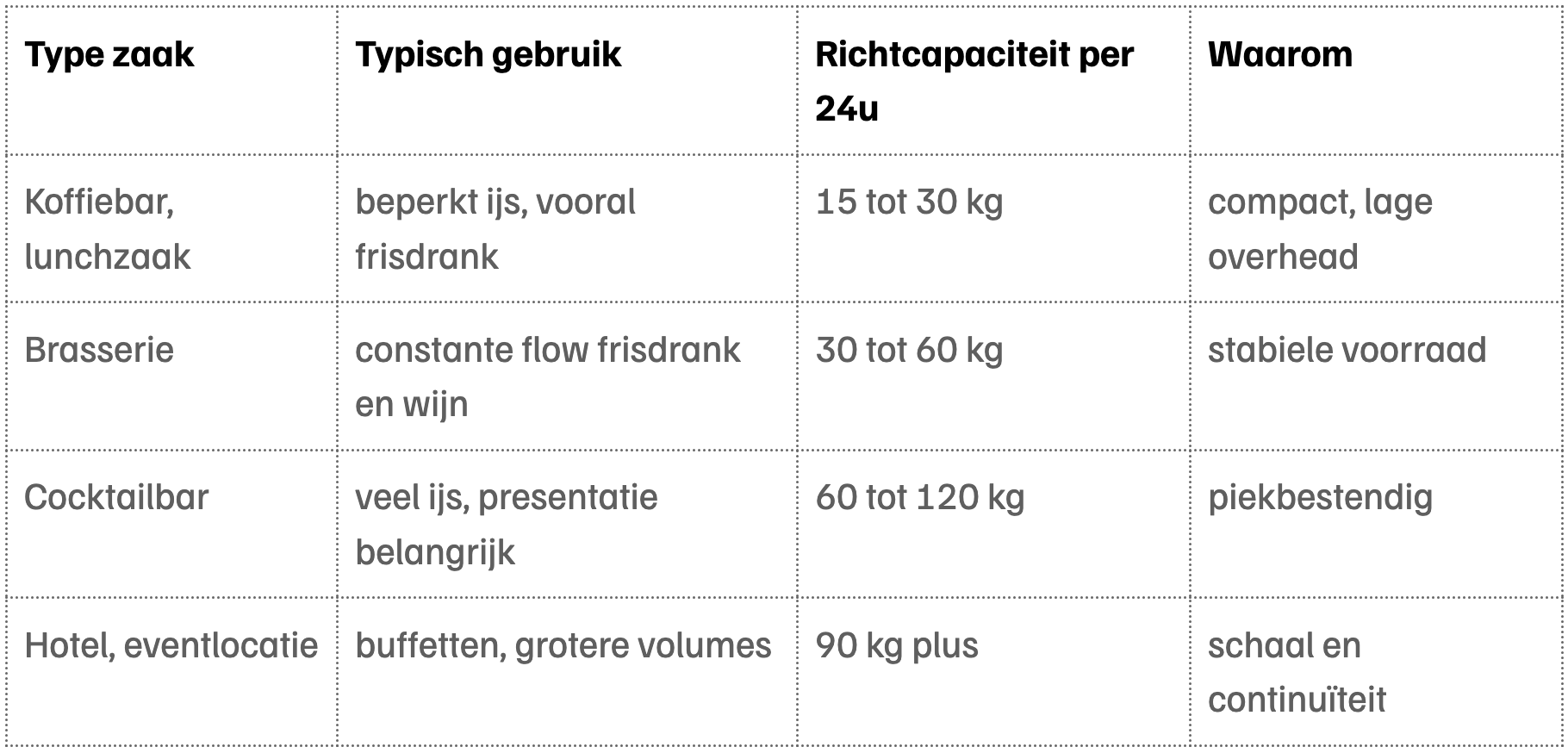 tabel rekenmethode capaciteit ijs Fregiric